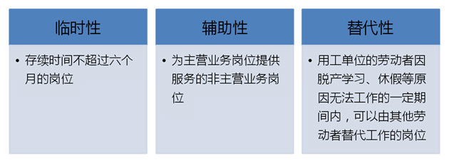 東莞勞務(wù)派遣與職業(yè)中介活動(dòng)的現(xiàn)狀與發(fā)展