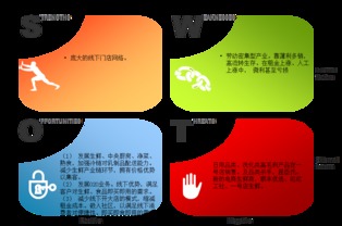 線上沖擊之下.傳統(tǒng)零售企業(yè)的求生指南